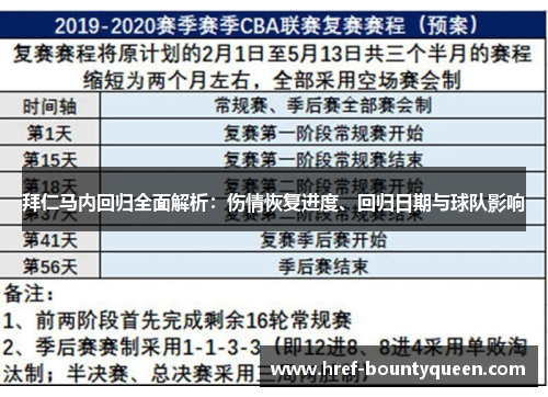 拜仁马内回归全面解析:伤情恢复进度、回归日期与球队影响 拜仁马内回归全面解析:伤情恢复进度、回归日期与球队影响