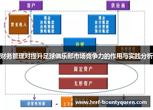 财务管理对提升足球俱乐部市场竞争力的作用与实践分析