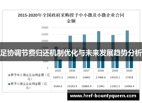 足协调节费归还机制优化与未来发展趋势分析 足协调节费归还机制优化与未来发展趋势分析