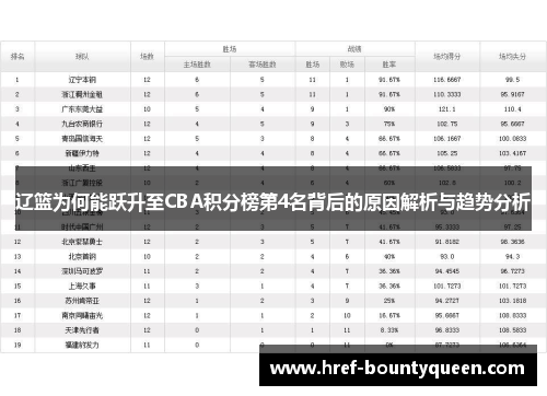 辽篮为何能跃升至CBA积分榜第4名背后的原因解析与趋势分析