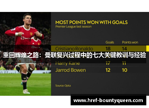 重回辉煌之路：曼联复兴过程中的七大关键教训与经验