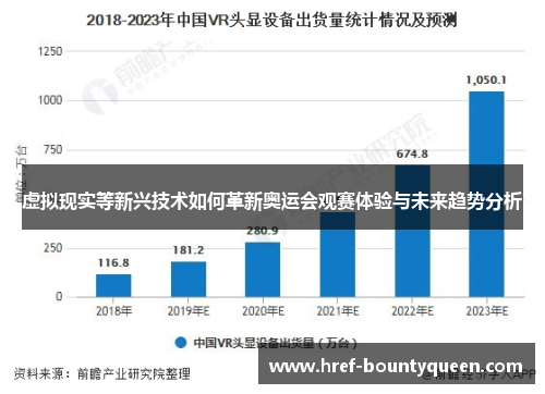 虚拟现实等新兴技术如何革新奥运会观赛体验与未来趋势分析