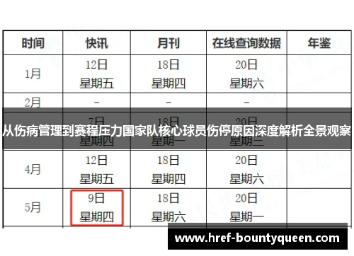 从伤病管理到赛程压力国家队核心球员伤停原因深度解析全景观察