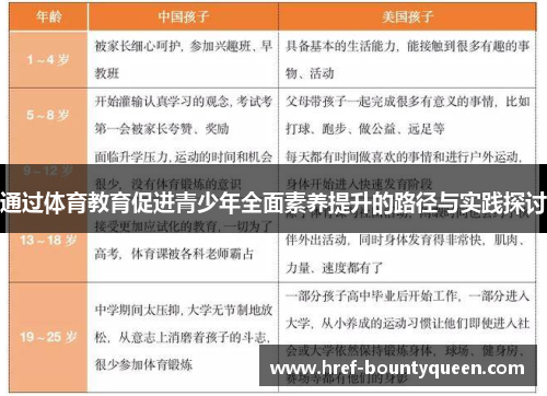 通过体育教育促进青少年全面素养提升的路径与实践探讨