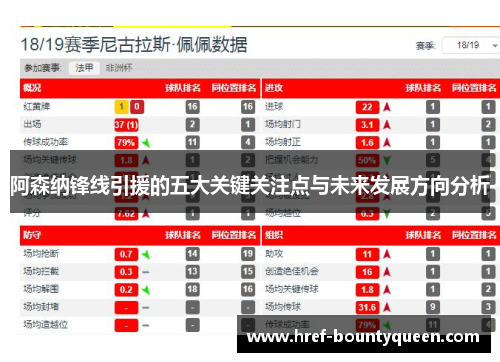 阿森纳锋线引援的五大关键关注点与未来发展方向分析