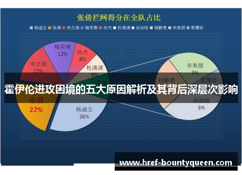 霍伊伦进攻困境的五大原因解析及其背后深层次影响