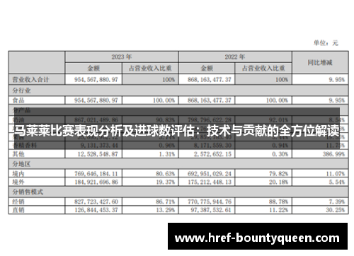 马莱莱比赛表现分析及进球数评估：技术与贡献的全方位解读
